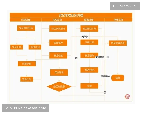 凯发国际平台首页官网安全保障措施与账号保护策略详尽说明