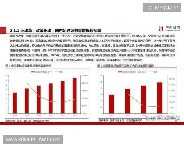 未来展望:世界杯2026扩军至48支队伍对足球产业链和相关产业的推动作用 未来展望:世界杯2026扩军至48支队伍对足球产业链和相关产业的推动作用